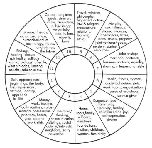 fc57e761ff5a09ec7124ae3ba425c468 Capricorn in the Sixth House: What It Means for Your Daily Life