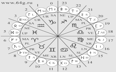 Your 26 December 2001 horoscope reveals your fate, see it now!