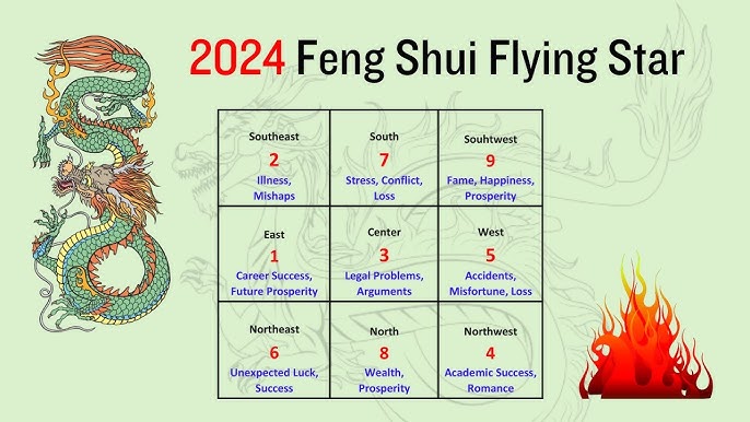 040a64554c32db18671b50bfbcf2500c 2024 fengshui trends how to boost your luck(easy changes for home and office)