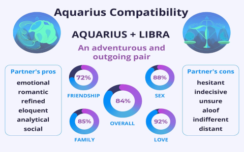 Libra Aquarius Rising: Love and Life? (Simple Tips for This Air Sign Mix)