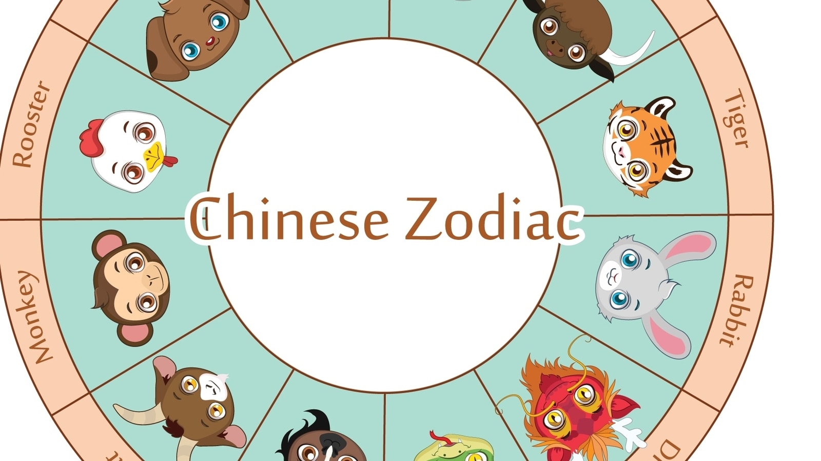 0582d6f9ec5ddb02b4d3e604f3286b74 Chinesisches Horoskop 2024 Explained: Quick Tips for a Lucky and Happy Year.