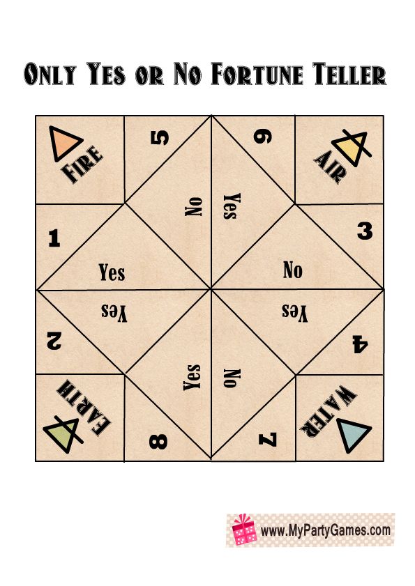 07ee045951291952f972918e3669c4dc Your Yes No Fortune Teller Questions Answered! (Secrets to Using the Fortune Teller)