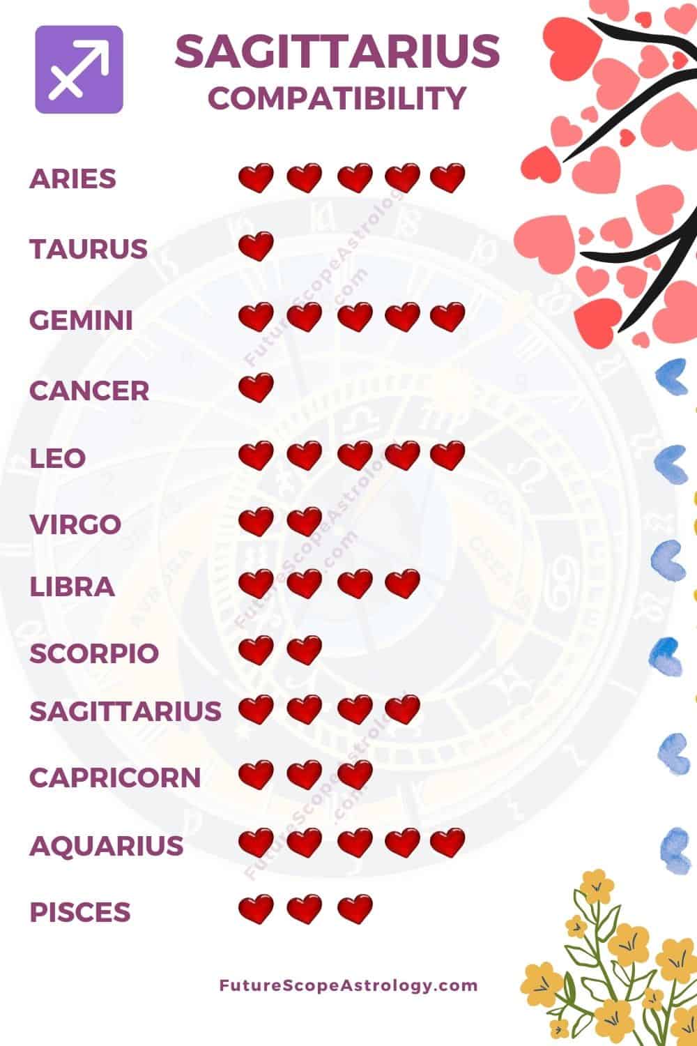 0b68af228546461fca189ad8e02d87e8 Sagittarius with Cancer Ascendant: How Do These Signs Mix in Love and Life?