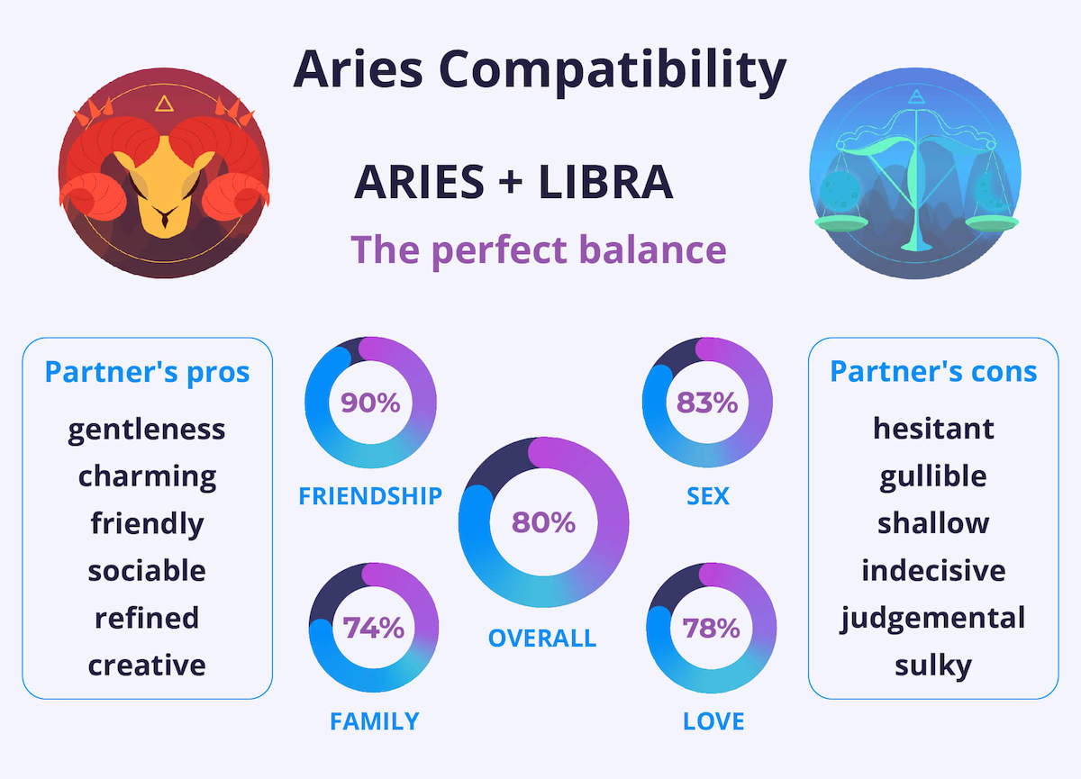 218ee5affc374b97e6672c97a749be40 Aries Man with Libra Woman: Is This a Good Match?