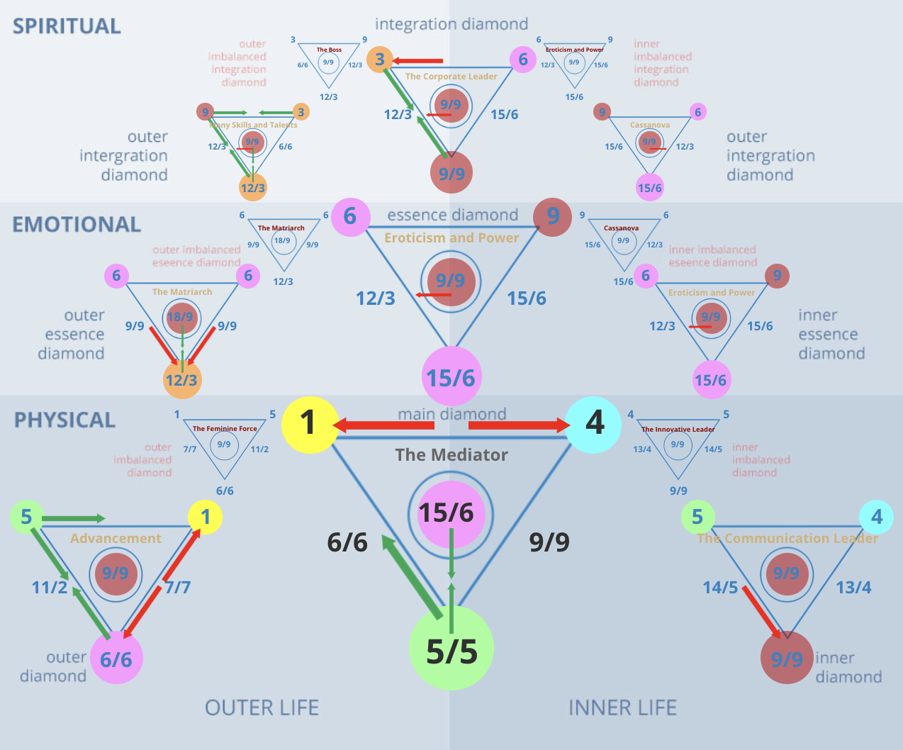 21e2ea355b9f32cb99382081eea73eaf Is 14 your numerology number? Discover how to use it to improve your life.