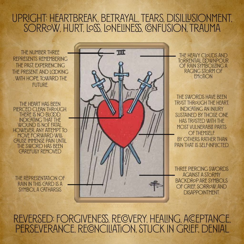 226d76ef428c17e63534687333681811 3 of Swords Feelings: Understanding the Pain, Sadness and Grief it Represents.