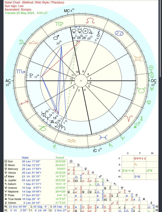 22c1513e8e356e580602258fa9a689b4 Jupiter Trine Saturn: Making the Most of This Powerful Astrological Alignment