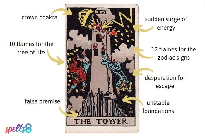 23bcb3c6b891c5f0d17a8e737c44a2e3 Tower Moment Meaning and Examples: How to Deal With a Tower Moment?