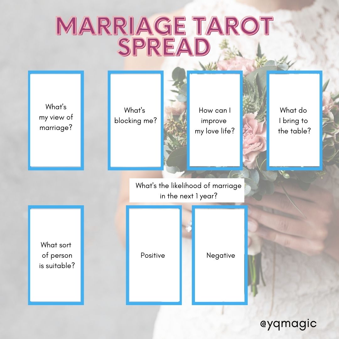 24bf16b24265f24afd2cf79f7b7d3582 Free Accurate Tarot Reading For Love and Marriage Online | Find Out What The Future Holds