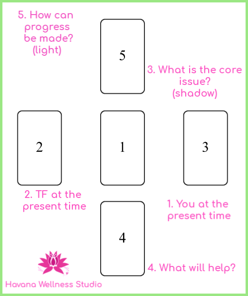 2c7d68230d80fe3575f3d68c2433269f Twin Flame Tarot Spread: Simple Guide to Understand Your Connection Easily!