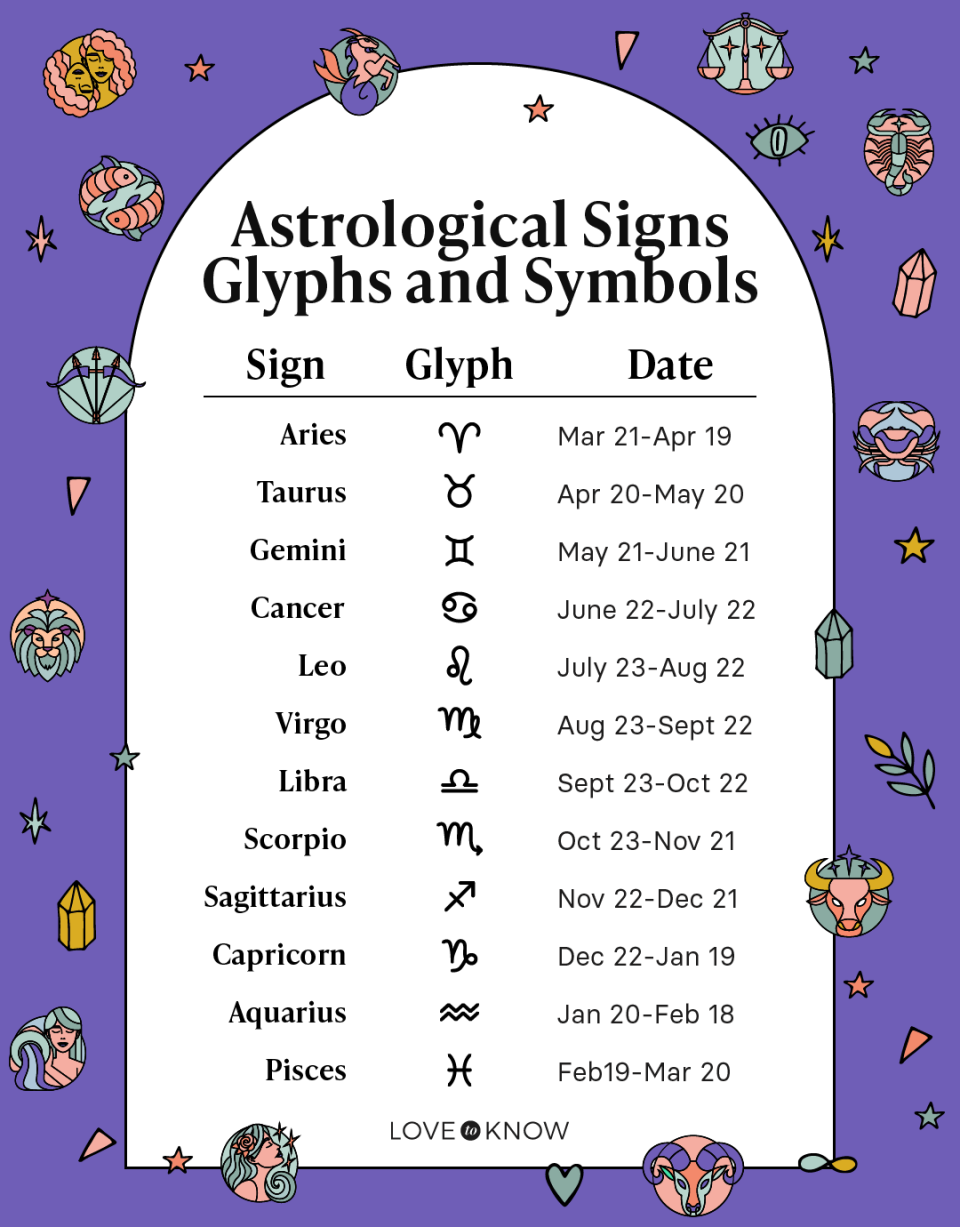 30eaae4f309870e5f4839347424c45fc Born on Jan 19th? Your zodiac sign revealed. Whats your sign?