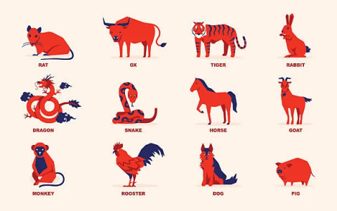 September 3 2008 Zodiac Sign: What Does It Mean for You?