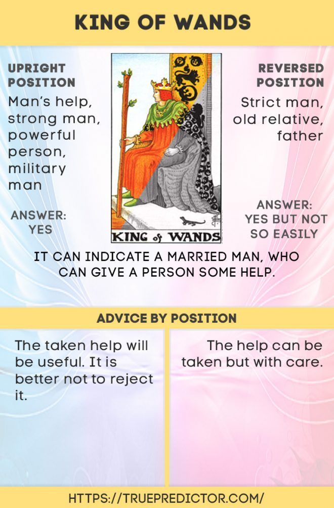 43d9a2025960151be01305d6cfb00414 King of Wands Reversed Yes or No Meaning Explained
