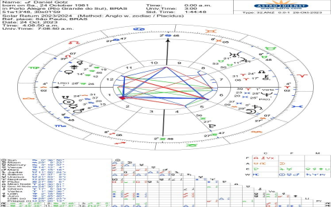 Good Fortune at Home: Understanding Jupiter in the 4th House of Your Solar Return Chart