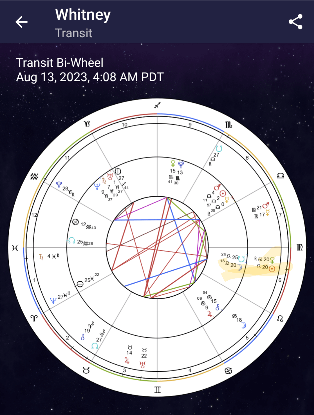 48ba1e07faee99261447c7c2b8c083d8 Venus Conjunct Moon Transit Explained: Simple Tips to Navigate This Astrological Aspect