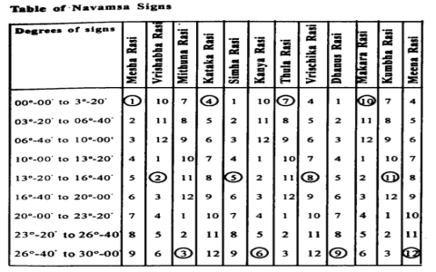 What Happens When Transiting Saturn Conjunct Venus Simple Guide for Beginners