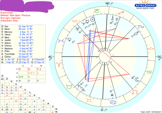 4cb4eef1cfb1e73e02c5aa070c7bac5e Surviving Moon Square Saturn Transit: Practical Tips to Get Through This Challenging Period.