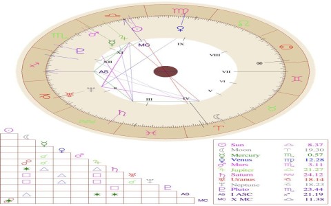 Libra Moon Aries Sun The Ultimate Guide to This Blend