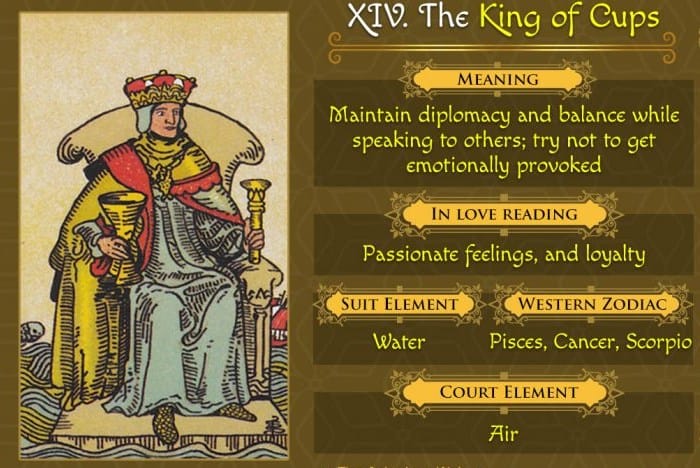 58f7ff44958a3e9c6e60a65ee521851b King of Cups Feelings How to Understand and Interpret This Card in Your Tarot Spreads