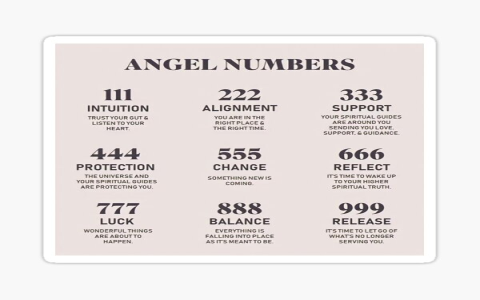 Is 9991 Angel Number Lucky? Find Out Its Spiritual Significance