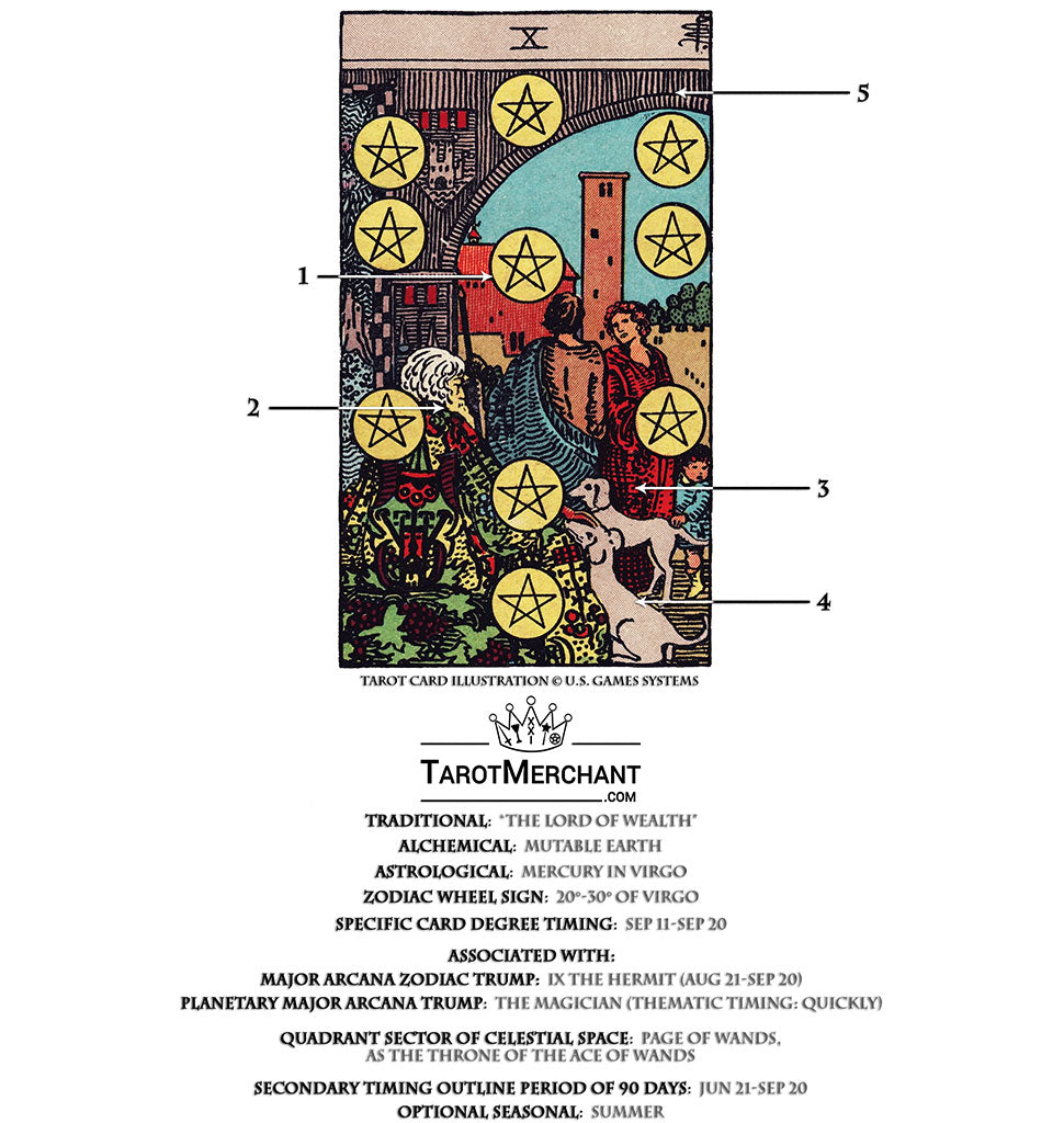 6a148a0ffe555dd44c078d98a7a10bb6 Ten of Disks Tarot A Guide to Its Symbolism and Meaning