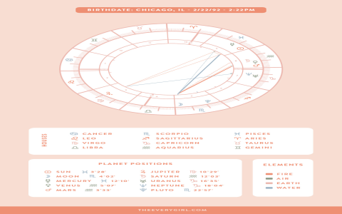 jan 6th horoscope: Daily tips for each zodiac sign!