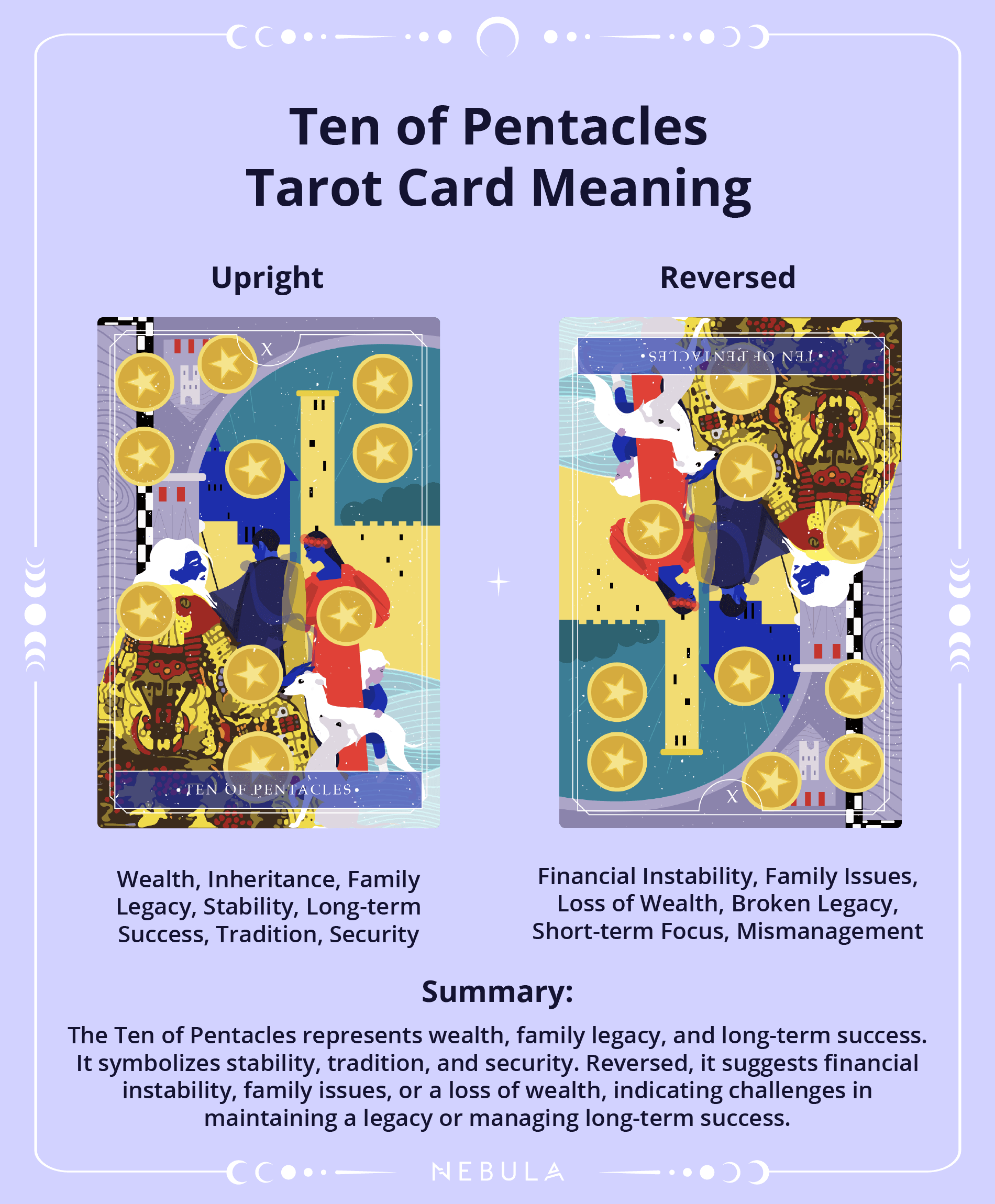 73d4ebbd178414986e5880c71521793b Ten Pentacles Feelings in Tarot: Discover How This Card Can Indicate Security and Stability.