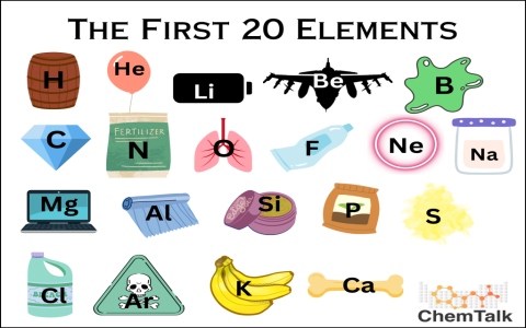 What is Element Water? Learn All About This Vital Resource!