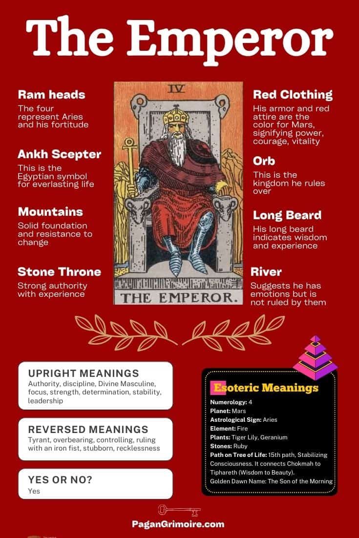 7aba625759650c7c5822ee886402e917 Is the Emperor Card Love a Yes or No? Learn What This Card Says About Romance