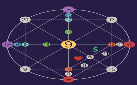Birthday Forecast Matrix of Destiny: Is It Accurate? Learn How It Can Help You!