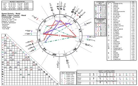 Mercury Trine Venus Synastry: Understanding This Aspect in Love Relationships