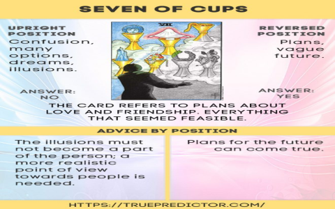 3 of cups reversed yes or no Simple guide for you!