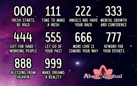 What Does 1014 Angel Number Mean for You? Simple Guide to Its Secret Meaning!