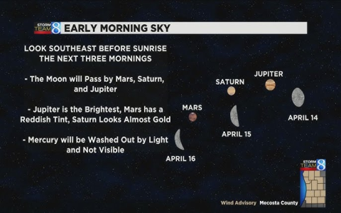 Jupiter Square Mars Transit Survival Guide Learn What to Expect and How to Stay Sane During This Time