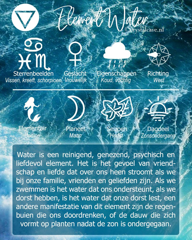 8e45b4b852d3ccff0cf59246d3561fad What is Element Water? Learn All About This Vital Resource!