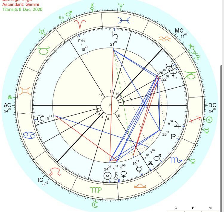 94a3cf7fb4e4e0eec676a673ab74ddef Sun Opposite Saturn Transit How to Navigate This Tough Astrological Aspect