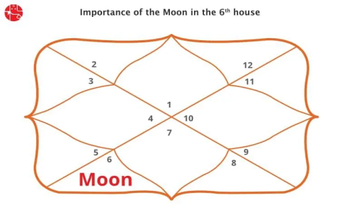 Moon 8th House Meaning (Easy Guide to Deep Feelings)