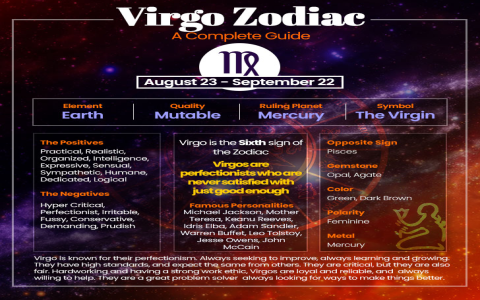 Born on august 28 2009 zodiac sign: Discover Your True Personality!