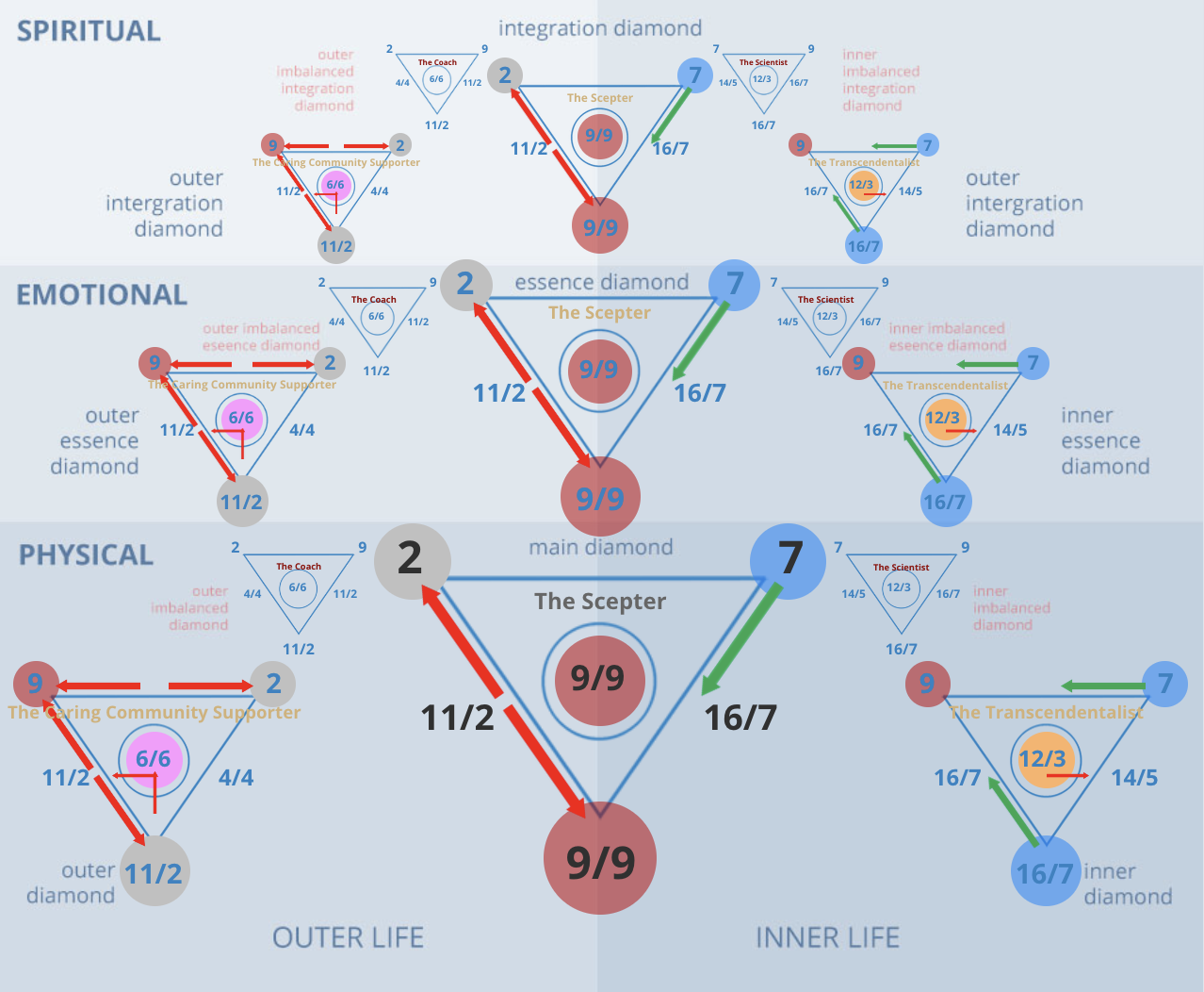 a582a76874f729bfe3be01fc7ae45fbd Life Path Number 27 Meaning Explained: Your Guide to Understanding This Unique Path
