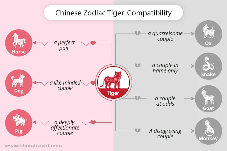 a5ce850e04b08184a92f8c89cec75ce2 Goat Tiger Compatibility: Friendship, Love, and Everything In Between