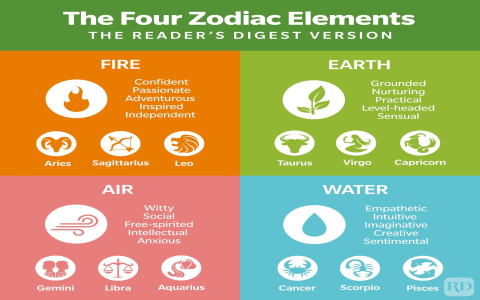 Pisces Sun and Aquarius Moon: Whats This Combo Like? Find Out the Traits and Compatibility!