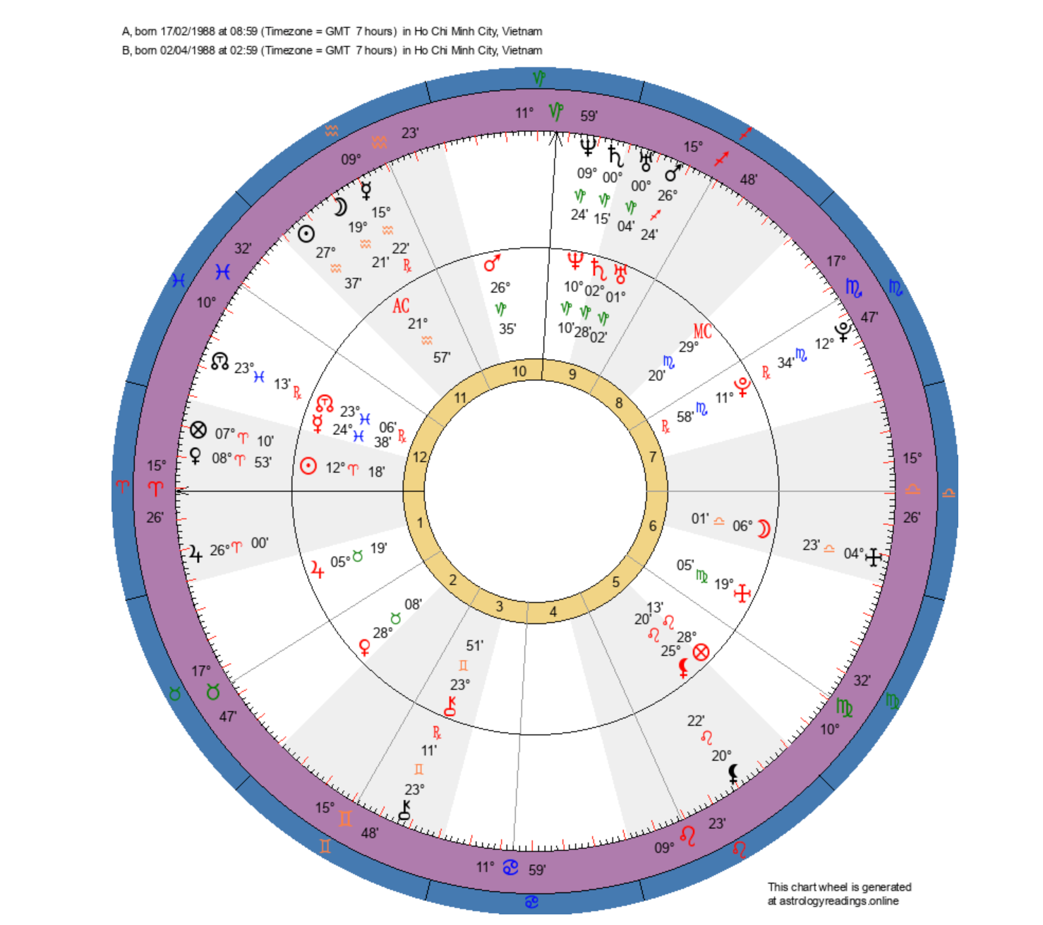 b4287ef7ce62abce74c15978d4425c55 Mars Sextile Sun Synastry: Heres How It Impacts You and Your Partner.