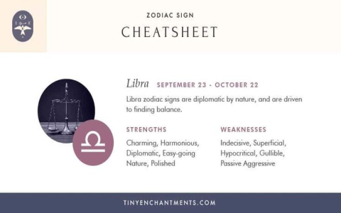 Know Your Bia Zodiac Signs Strengths and Weaknesses, Check Now