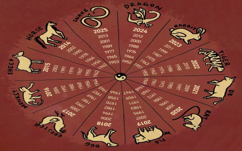 Rooster and Rat Compatibility: A Quick Guide to This Pairing.