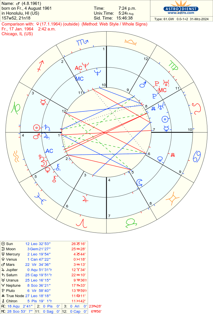 bdeb4bfabd22ec29d2b7ed205c9c38fe Mercury Square Mars Synastry: Is Your Relationship Doomed?