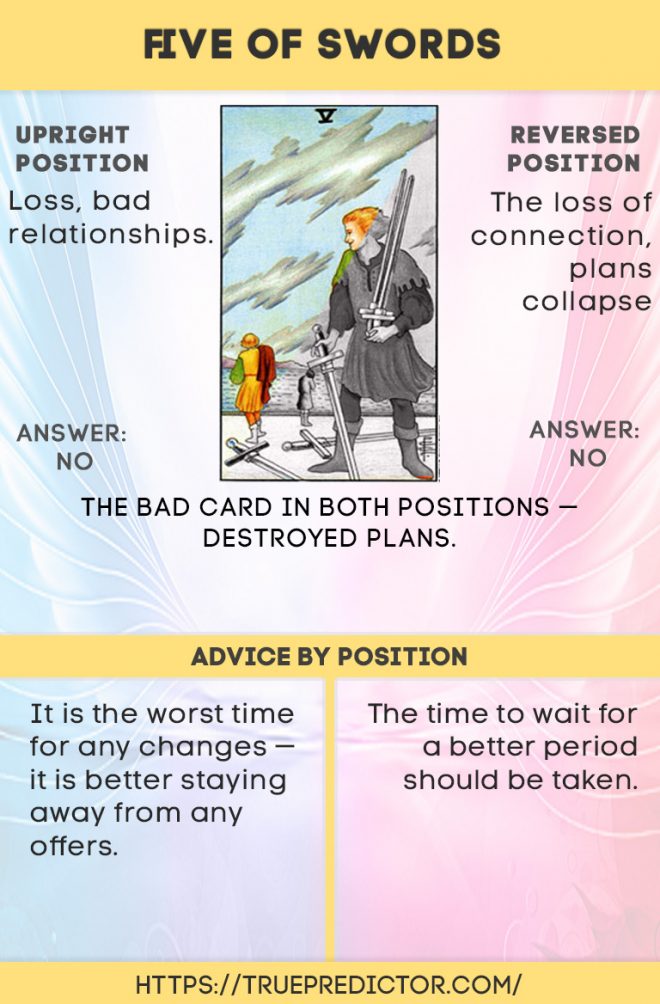 c54762c694f32f3c9744da6a1515ede3 Need Clarity? 5 of Swords Reversed Yes or No in Love