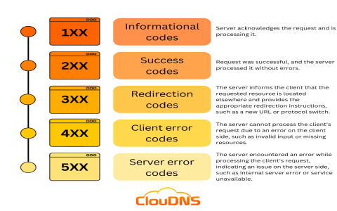 What Does 408 Mean? Get the Simple Explanation for Request Timeout Errors!
