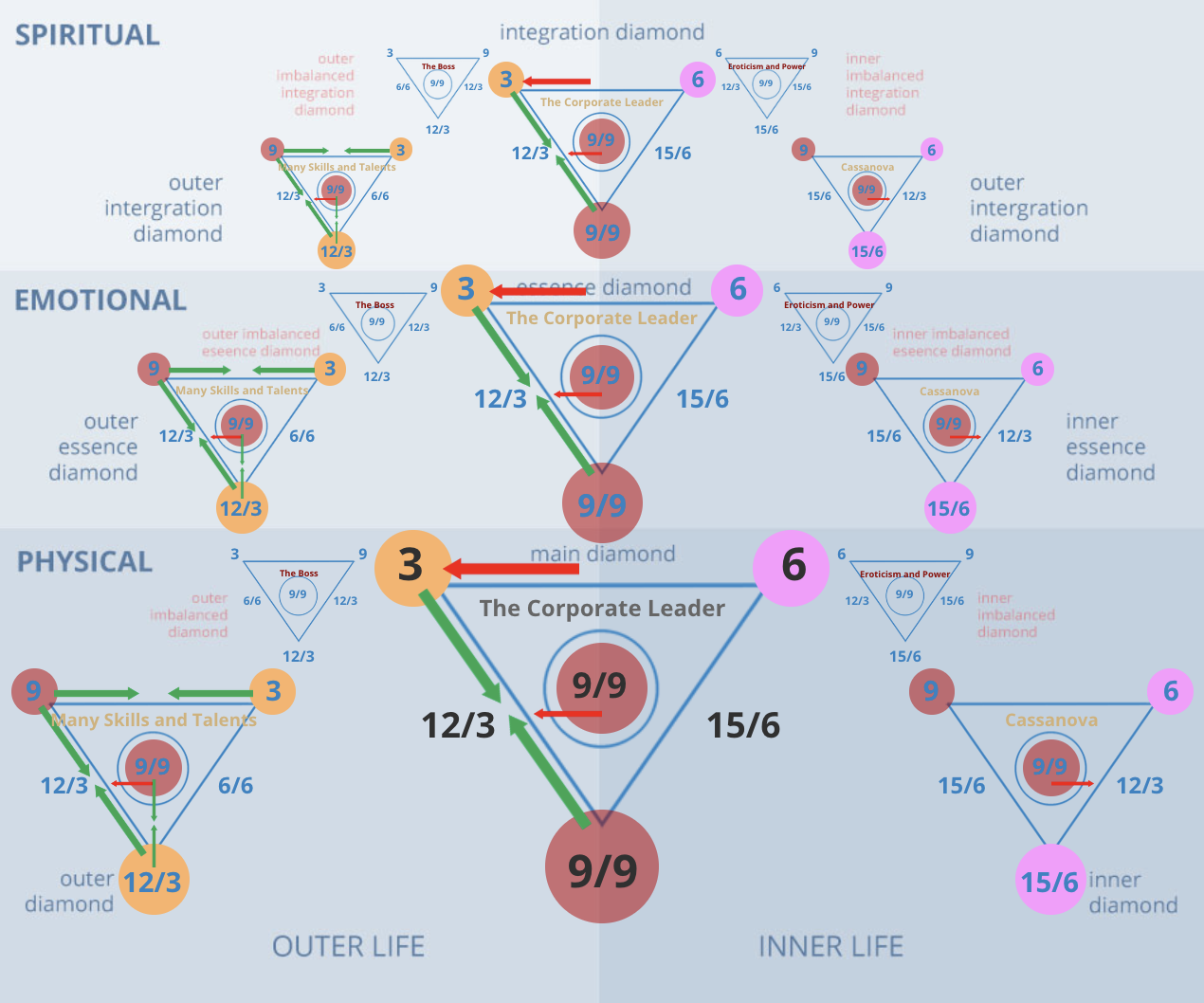 c8aa5cb6d2ebd98321e997415069a339 What is 36 Numerology? Learn the Basics Here in Simple Terms!
