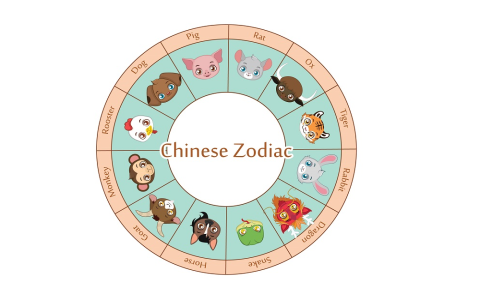 Explore the Goat and Tiger Relationship: Easy Guide for You