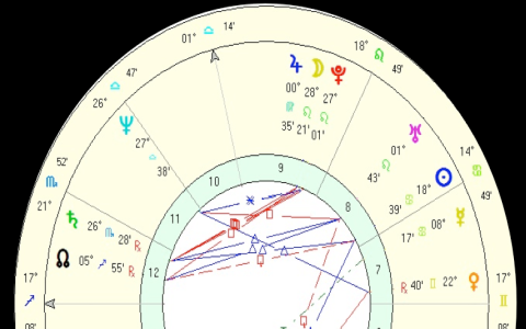 12th House Mars How It Affects Your Subconscious Energy